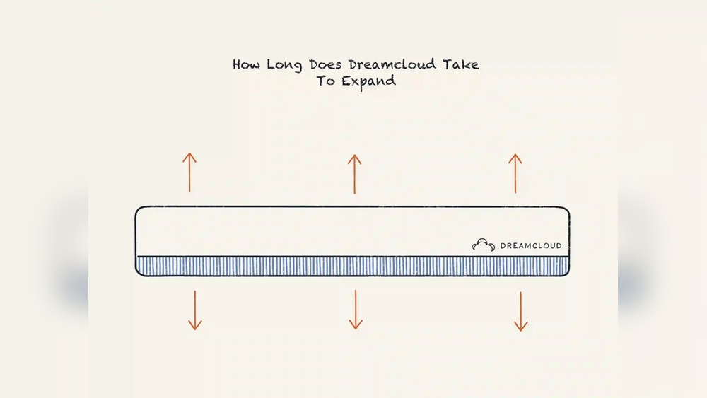 How Long Does a Dreamcloud Mattress Last