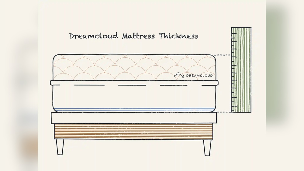 How Thick is a Dreamcloud Mattress