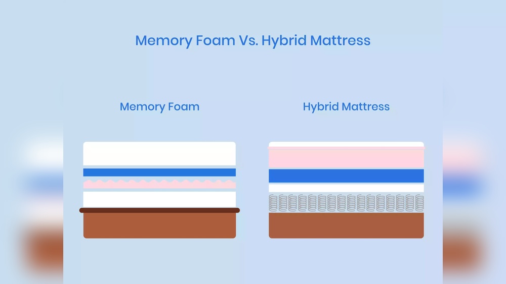 Nectar Memory Foam Vs Hybrid