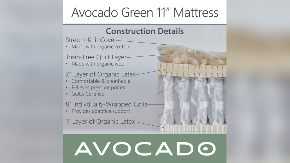 What are Avocado Mattresses Made of