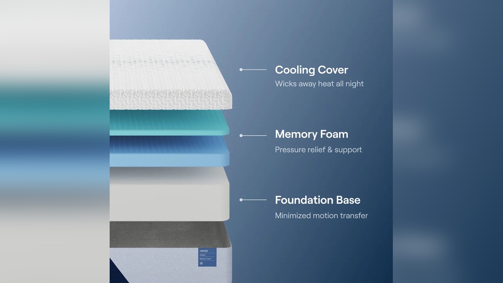 Where are Nectar Mattresses Made