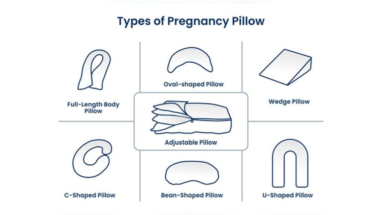 Body Pillow Vs Maternity Pillow