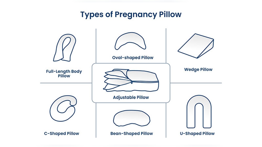 Body Pillow Vs Maternity Pillow