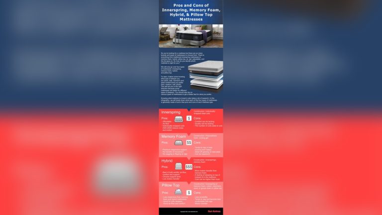 Hybrid Mattress Vs Pillow Top