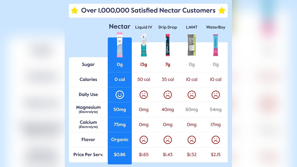 Nectar Vs Ultima